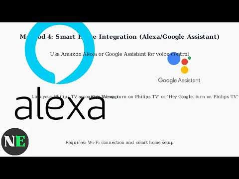 How To Turn On Philips TV Without Remote – Power Button, App Remote & Workarounds