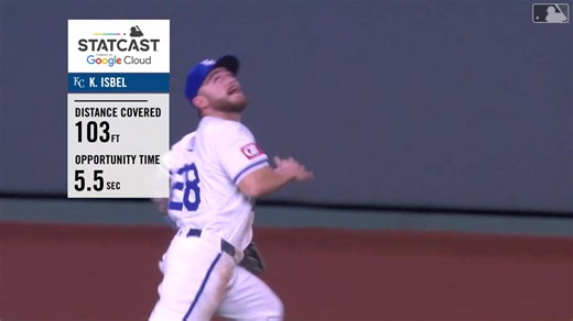 135K views · 1.6K reactions | Kyle Isbel traveled 103 feet to make the game-saving grab last night for the Royals. (MLB x Google Cloud) | MLB | Facebook