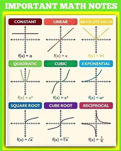 | Graphs of common Functions | #math #education #maths #mathematics #graphing #sketchinggraphs