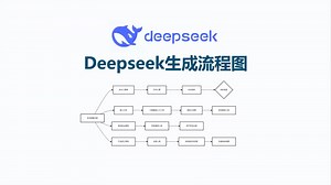 DEEPSEEK自动分析文档快速生成流程图，以前真的几个小时，现在就是2分钟！！