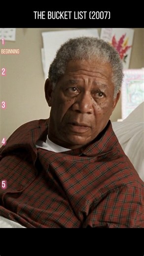 The Bucket List (2007) – Heartfelt Adventures, Lifelong Friendships, and Inspiring Fun!