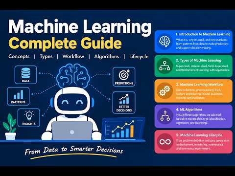Machine Learning Complete Tutorial 2026 | ML Types, Algorithms, Workflow & Lifecycle