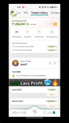 RoHit Sarkar ✨| Equity Trader 📌 on Instagram: "Game Changing Psychology 🤯🥶"