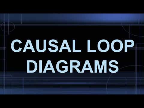 CAUSAL LOOP DIAGRAM | REINFORCING FEEDBACK LOOPS (Part 1)
