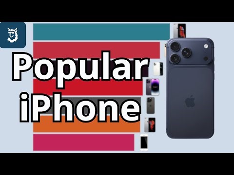 Most Popular iPhones 2007 - 2025