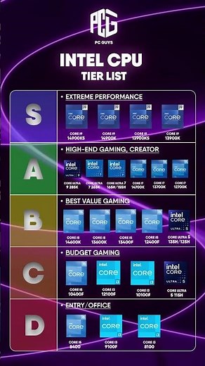 INTEL CPU TIER LIST 2025 🚀