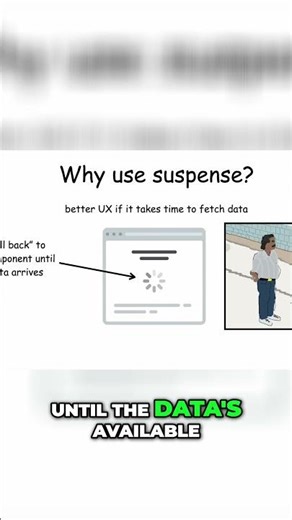 React Suspense: Better User Experience & Lazy Loading