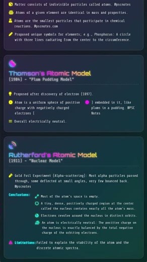 Historical Development of Atomic Models Dalton, Thomson, Rutherford