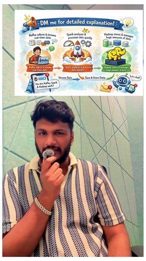 Learn Kafka, Spark & Hadoop in 30 Seconds 🚀 | Data Engineering Basics Concepts #dataengineer #shorts