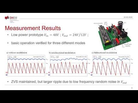 Control Scheme for EMI Reduction via Spread Spectrum Modulation in TCM DCDC Converters - CIPS2020