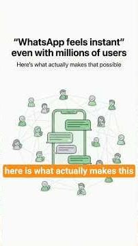 How WhatsApp Sends Messages So FAST (TCP, Encryption, Servers, Explained)