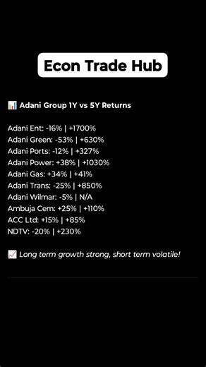 23K views · 64 reactions | Do you know how Adani Group companies have...