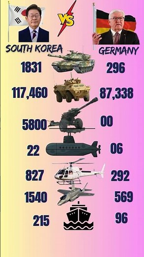 🇰🇷 VS 🇩🇪 Ultimate Military Power Comparison! #army #military #comparison