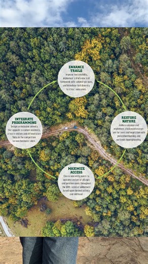🚧Turkey Mtn Master Plan Work Update! 🚧Where are we in the process and where are we going in 2025. | Turkey Mountain - Tulsa