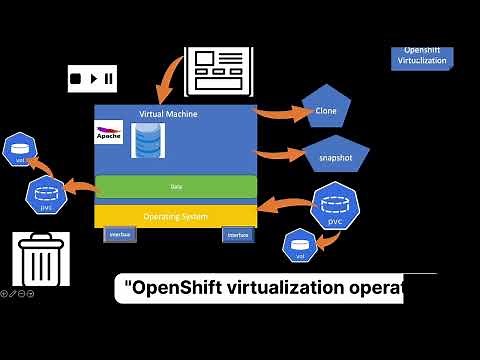 Mastering OpenShift Virtualization: EX316 Course Breakdown & Exam Strategies