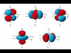Atomic Orbitals I s, p, d and f orbitals I Shapes of Orbitals I Quantum Chemistry I Hydrogen Atom