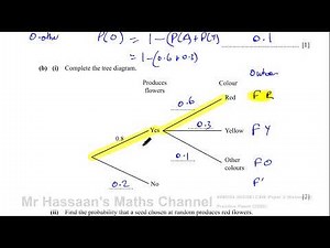 IGCSE, (CAIE), 0580/02/PQ/25, Paper 2, Q24, Probability, Trees
