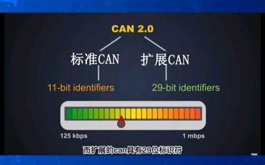 CAN通信的数据结构