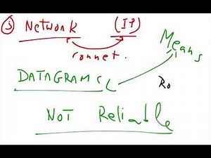 OSI model explained p3; 18b; Computer Networking tutorial for beginners Video Lecture | Basics of Computer Networking (English) - Basic Technology