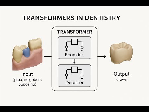 Advanced AI in Dentistry: Transforming Crown Design with Neural Networks