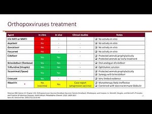 Human Monkeypox Prevention and Treatment