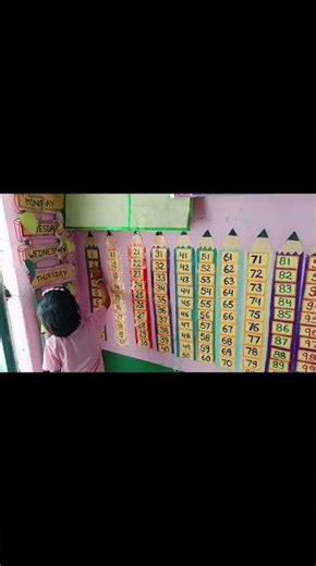 creative number chart 1-100 | Easy TLM for maths teaching