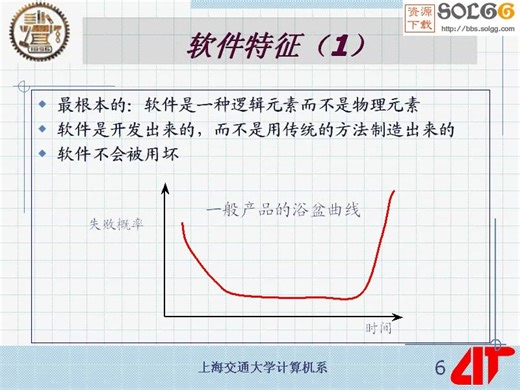 【上海交通大学】IT项目管理（全28讲）