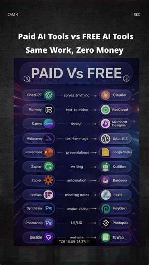 STOP Paying for AI Tools 🤯 | Best Free Alternatives to ChatGPT & Midjourney