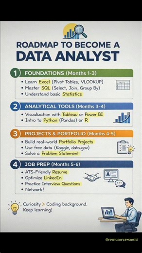 Data Analyst Roadmap 2026 🚀 | 6 Month Step-by-Step Plan for Beginners (Excel to Job Ready)