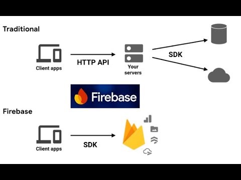 Configura Firebase con Autenticación para tu Proyecto HTML