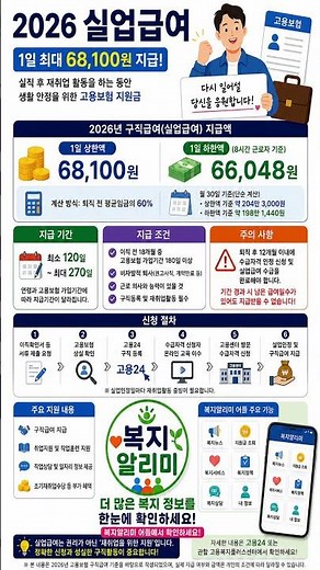 2026 실업급여 1일 최대 68,100원! 신청 조건 확인하세요