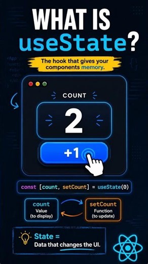 useState — The Hook That Gives React Memory