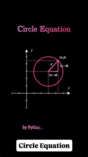 ⭕️ Where does the equation of a circle actually come from?