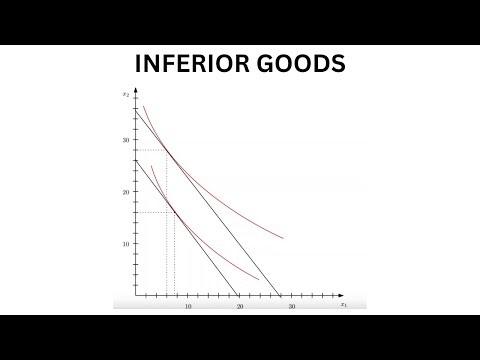 Utility Maximization: Inferior Goods | Non-Standard Consumer Choice in Microeconomics