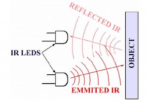 Deactivate proximity sensor How to do it? - LifeBytes