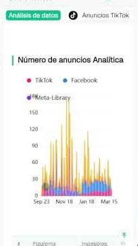 ¿Cómo factura NUDE PROJECT millones? 🕵️ Espía su estrategia con PiPiAds