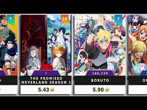 Most DROPPED Anime of All Time