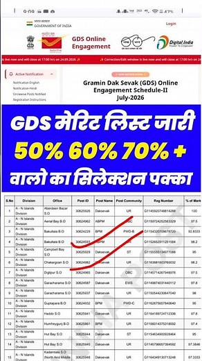 GDS 1st merit list 2026 | India Post GDS 1st Merit List 2026 | gds first merit list kab aayegi?