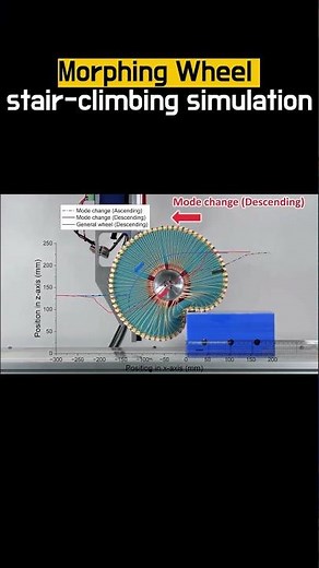 Morphing Wheel Simulation using RecurDyn
