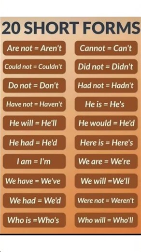 20 important short forms #grammar #youtube #english #vocabulary