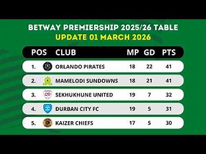 🟢 BETWAY PREMIERSHIP TABLE UPDATED TODAY | PSL LOG STANDINGS TABLE 2025/2026 AS OF 01 MARCH 2026