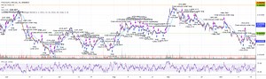 Sideways Strategy DMI   Bollinger Bands (by Coinrule) by Coinrule