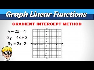 Graph Linear Functions | Gradient Intercept
