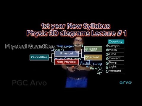 1st Year Physics Chapter 1 | Physical Quantities (New Syllabus 2025) 3D Diagrams | PGC Arvo Lectures