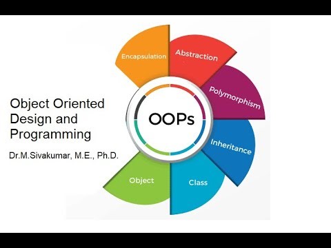 OODP UNIT 1 Session 03