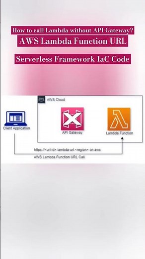 AWS Lambda Function call without API Gateway using Function Url | #aws