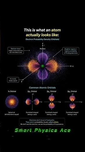 How Atoms Actually Look? 🤯 #shorts