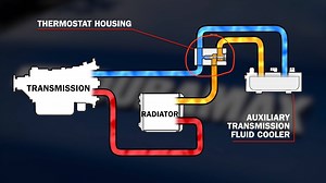 Give your 2017-2019 L5P Duramax Allision Transmission what it needs to keep cool with WCFab's transmission cooler thermostat bypass plug. - Direct replacement of the failure-prone OEM thermostat - CNC Machined Billet Aluminum Thermostatic Bypass Plug - Black Anodized Finish - High temperature silicone O-ring seals - Reduces fluid flow restriction to trans cooler - 15 Minute Installation - Experience fluid temperature drops from 15-50 degrees F . . . #L5PDuramax #WCFab #Wherlicustomfabrication #D