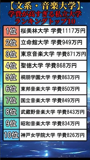 【文系大学】学費が高すぎる私立大学ランキングトップ10 #shorts