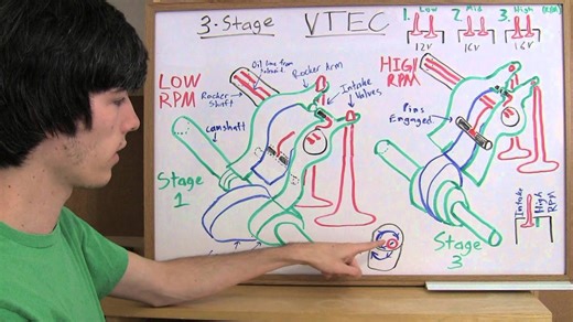 3 stage VTEC - explained